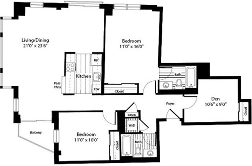 Concept Properties